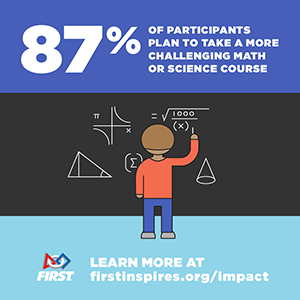 Infographic Stat - 87% plan to take a more challenging course