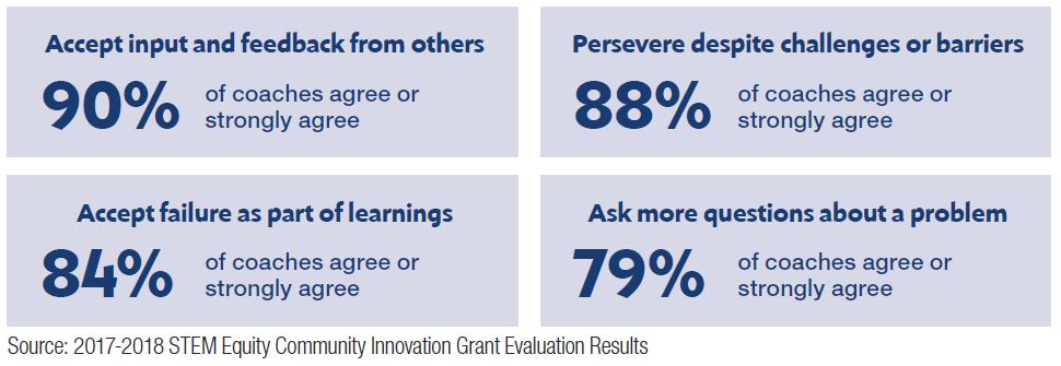 Grant evaluation results