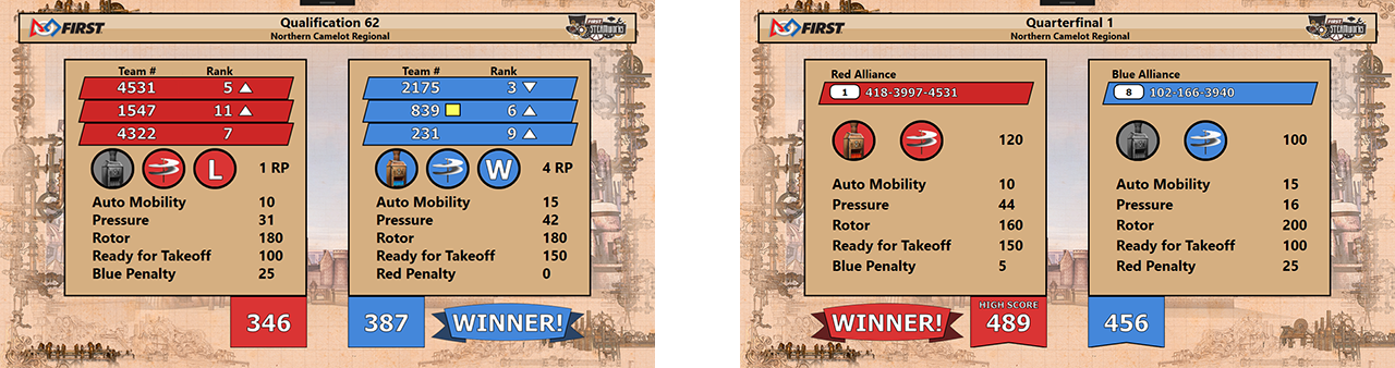 Match Results Screen FIRST STEAMWORKS