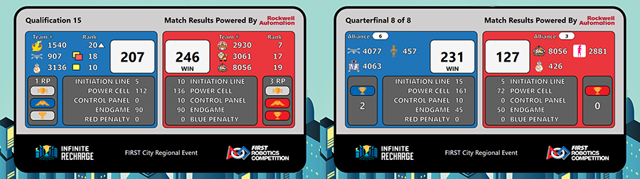 Match Results FIRST Robotics Competition