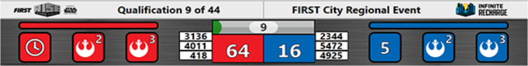 Red Real Time Scoring Audience Display FIRST Robotics Competition