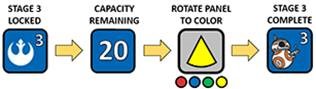 Stage 3 Progression FIRST Robotics Competition