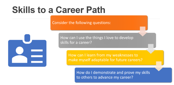 Skills to Career Path image