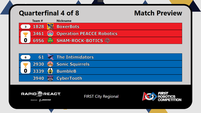 Brasil First Alliance - RP