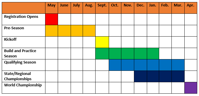 Season Timeline