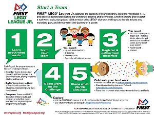 first lego league jr engineering notebook